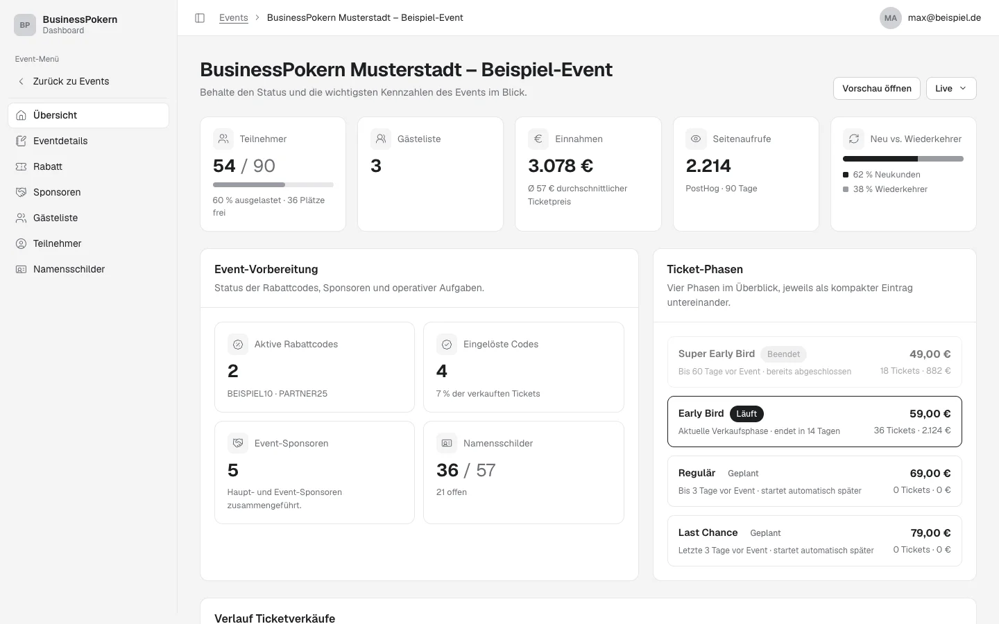 Klickdummy des BusinessPokern Dashboards in Graustufen: Events verwalten mit Auslastung je Event